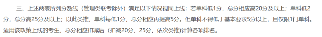 破格复试！多所考研院校公布相关要求！