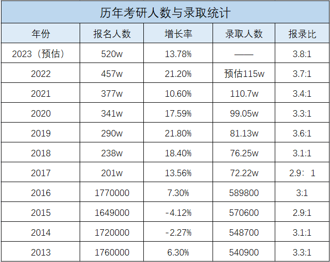 23考研，将迎来这几个变革新趋势！