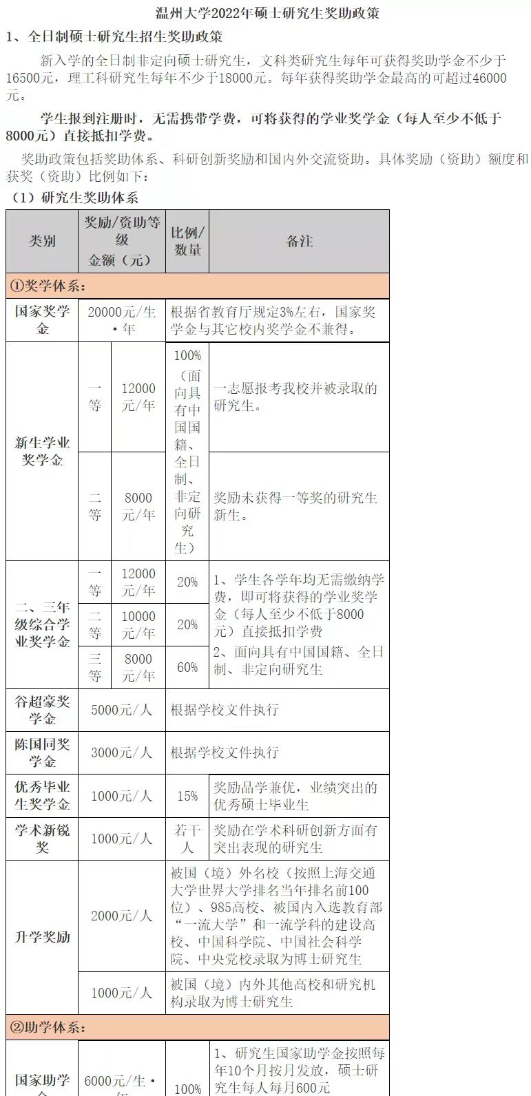隐形“收入”！一些不要学费的神仙院校。