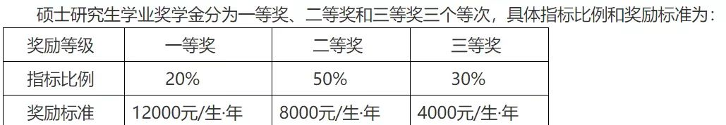 隐形“收入”！一些不要学费的神仙院校。
