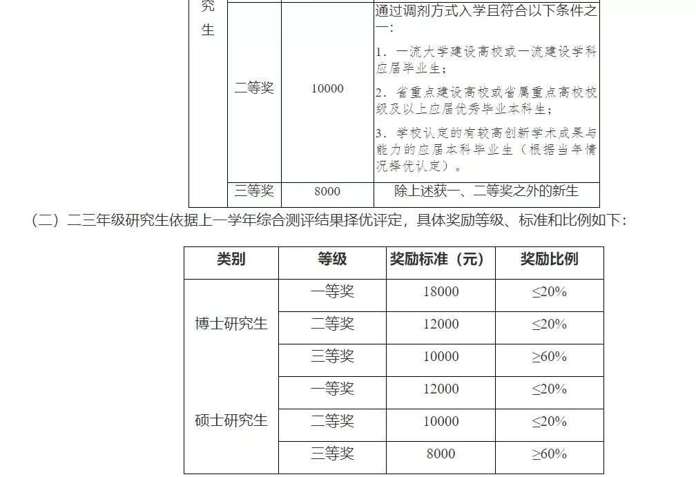 隐形“收入”！一些不要学费的神仙院校。