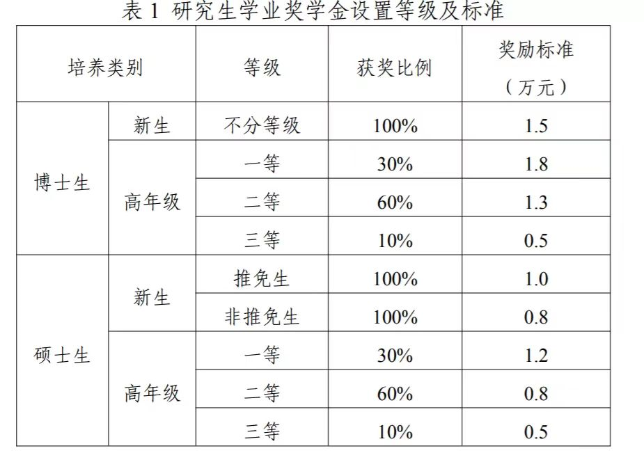 隐形“收入”！一些不要学费的神仙院校。