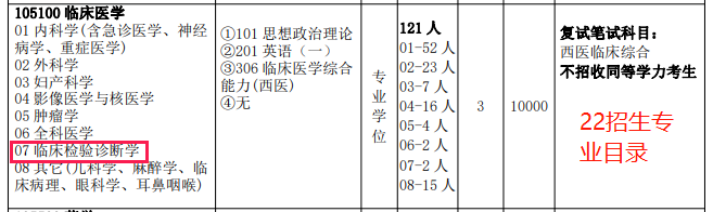 重要消息：这些院校的专业今年停止招生！别复习错了