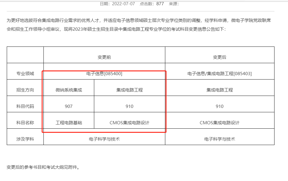 重要消息：这些院校的专业今年停止招生！别复习错了