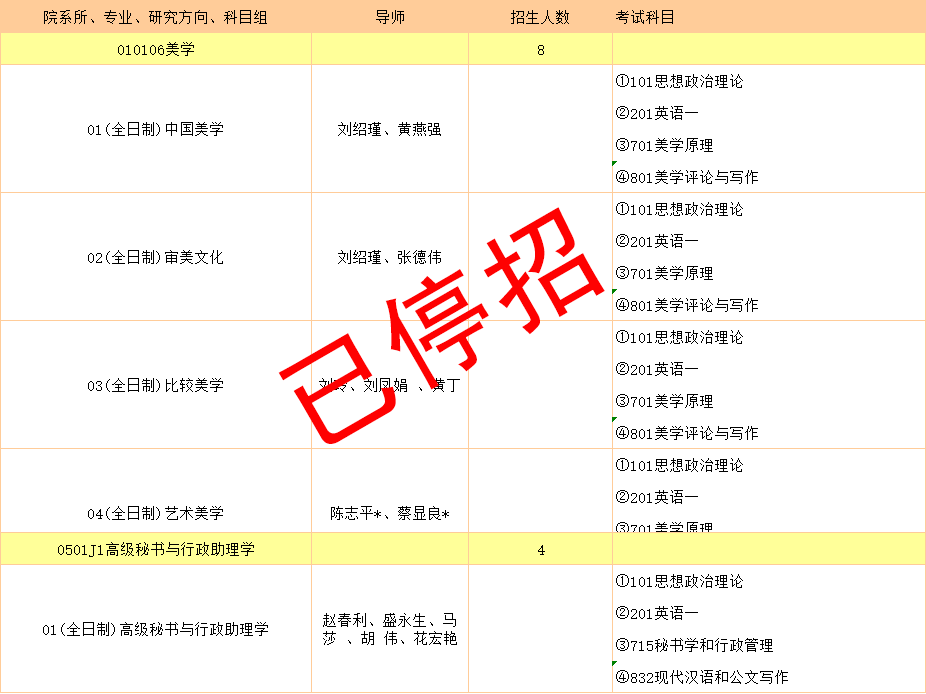 重要消息：这些院校的专业今年停止招生！别复习错了